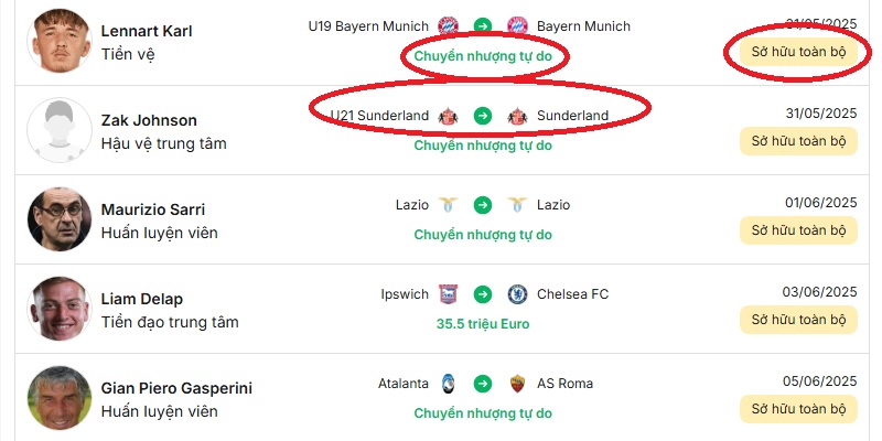 Chuyển nhượng 9 Các mục chính