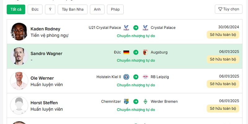 Chuyển nhượng 8 Chia sẻ thông tin chi tiết