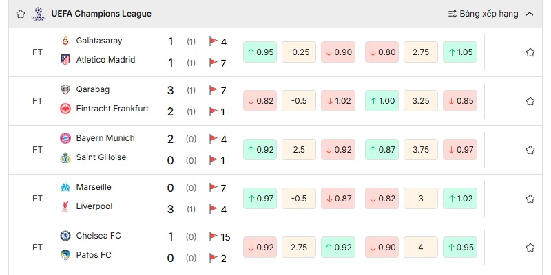 Soi Kèo Bóng Đá 9 Soi biến động kèo